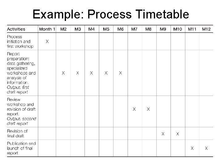 Example: Process Timetable Example: Process Timetable