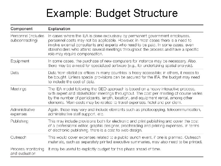 Example: Budget Structure Example: Budget Structure