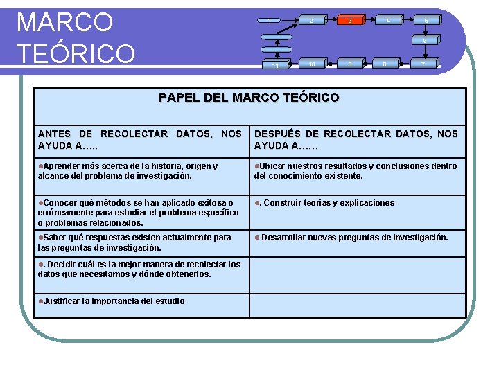 MARCO TEÓRICO 1 2 3 4 5 6 11 10 9 8 7 PAPEL