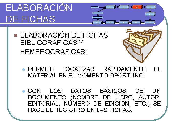 ELABORACIÓN DE FICHAS l 1 2 3 4 5 6 11 10 9 8