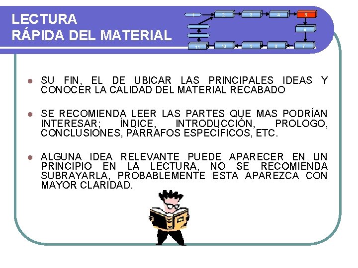 LECTURA RÁPIDA DEL MATERIAL 1 2 3 4 5 6 11 10 9 8