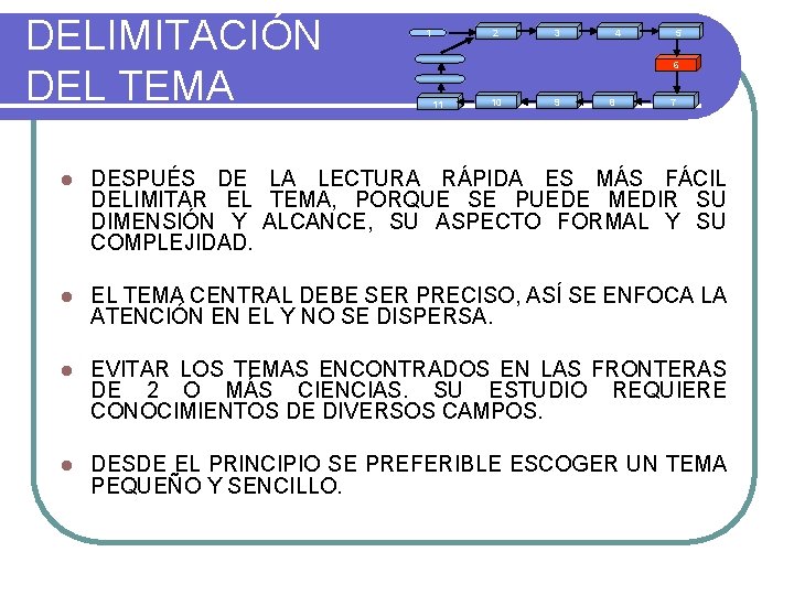 DELIMITACIÓN DEL TEMA 1 2 3 4 5 6 11 10 9 8 7