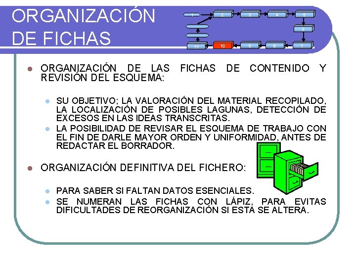 ORGANIZACIÓN DE FICHAS l ORGANIZACIÓN DE LAS REVISIÓN DEL ESQUEMA: l l l 1