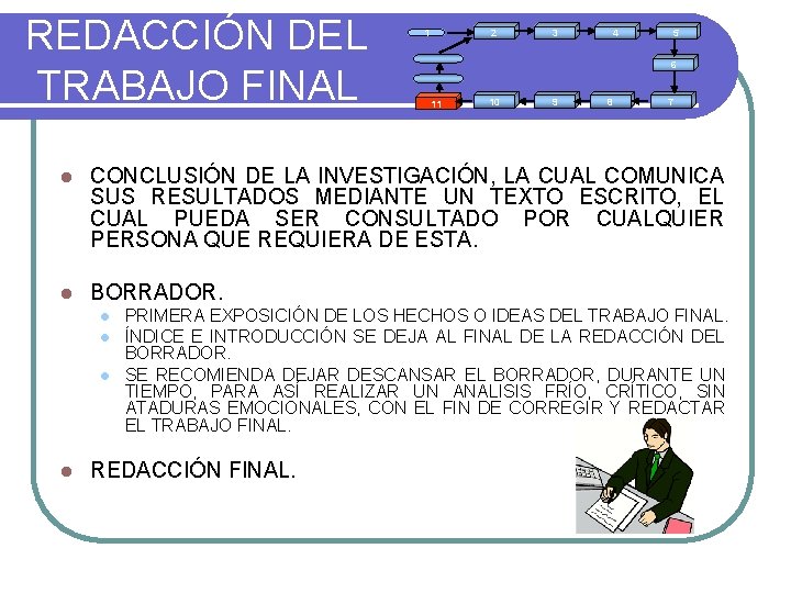 REDACCIÓN DEL TRABAJO FINAL 1 2 3 4 5 6 11 10 9 8