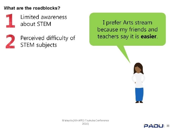 Malaysia (Xth APEC-Tsukuba Conference 2016) 
