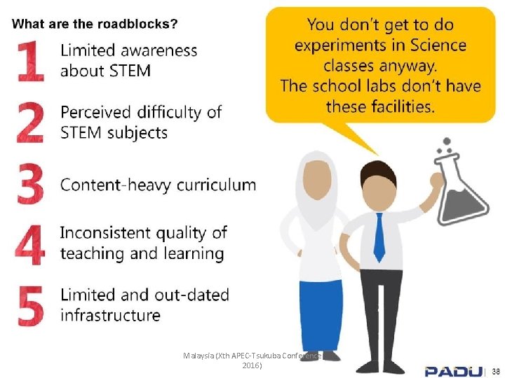 Malaysia (Xth APEC-Tsukuba Conference 2016) 