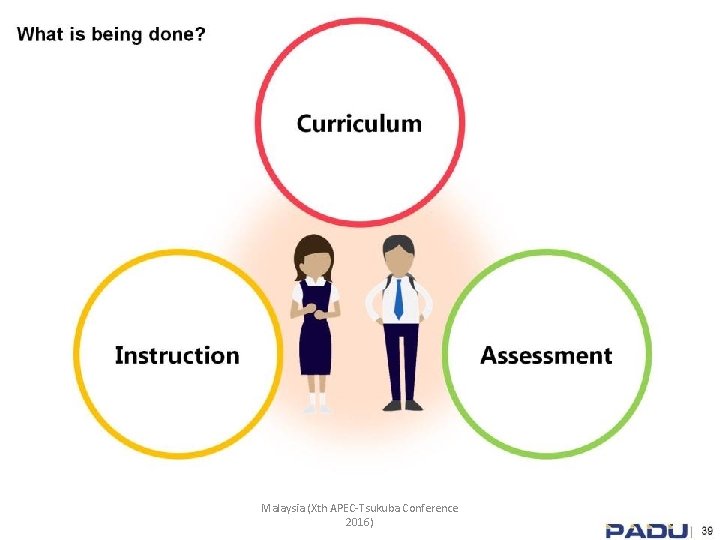 Malaysia (Xth APEC-Tsukuba Conference 2016) 