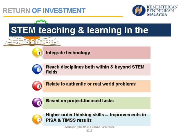 RETURN OF INVESTMENT STEM teaching & learning in the Classroom: Integrate technology Reach disciplines