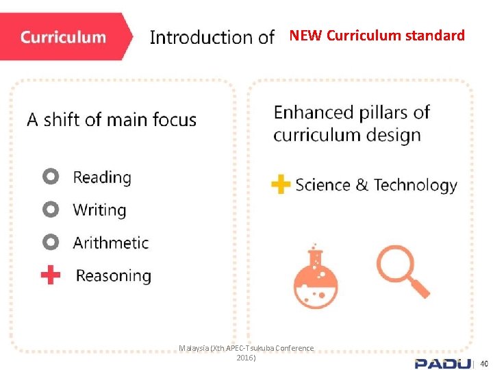 NEW Curriculum standard Malaysia (Xth APEC-Tsukuba Conference 2016) 
