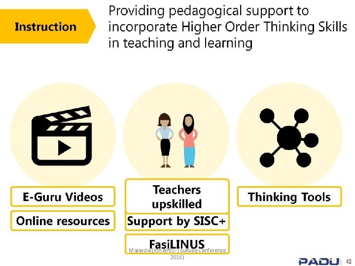Malaysia (Xth APEC-Tsukuba Conference 2016) 