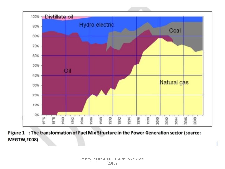 Malaysia (Xth APEC-Tsukuba Conference 2016) 