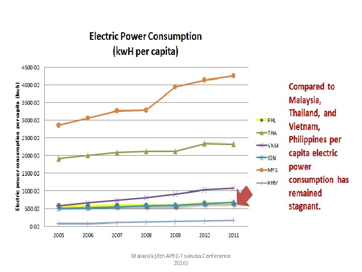 Malaysia (Xth APEC-Tsukuba Conference 2016) 