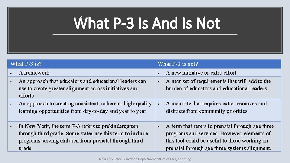 What P-3 Is And Is Not What P-3 is? · · What P-3 is