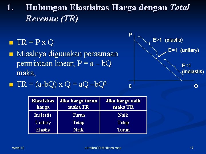 1. Hubungan Elastisitas Harga dengan Total Revenue (TR) P n n n TR = 1. Hubungan Elastisitas Harga dengan Total Revenue (TR) P n n n TR =