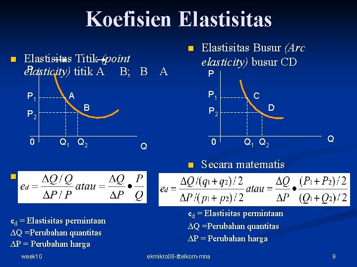 Koefisien Elastisitas Titik (point P elasticity) titik A B; B A P 1 P Koefisien Elastisitas Titik (point P elasticity) titik A B; B A P 1 P