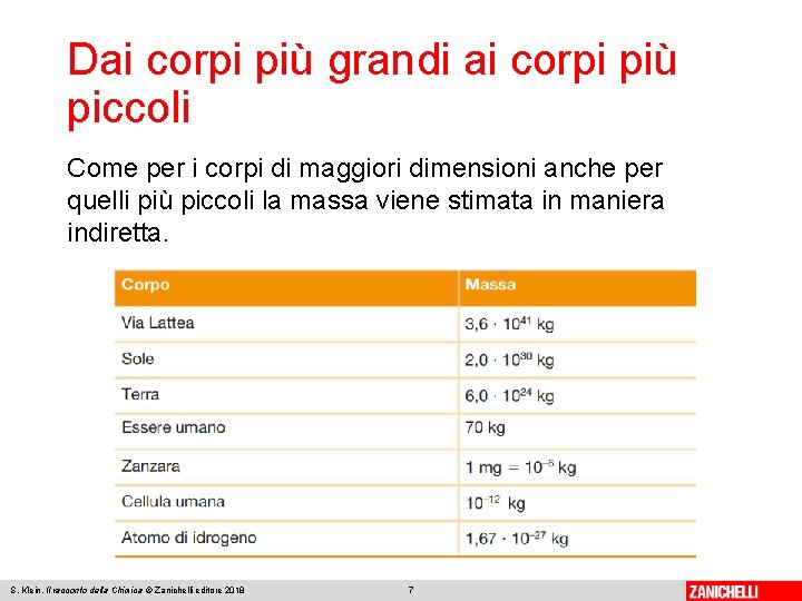 Dai corpi più grandi ai corpi più piccoli Come per i corpi di maggiori