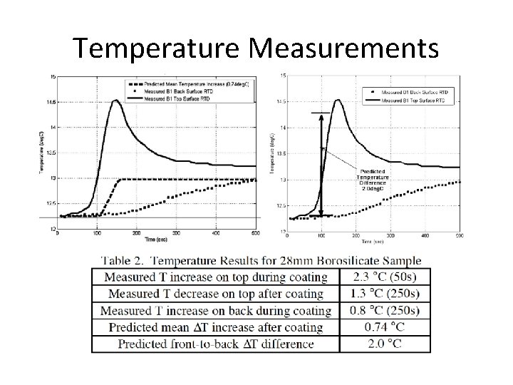 Temperature Measurements Temperature Measurements