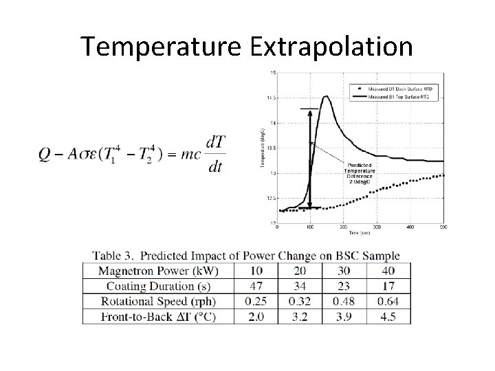 Temperature Extrapolation Temperature Extrapolation