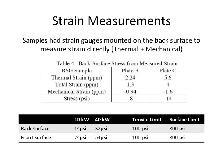 Strain Measurements Samples had strain gauges mounted on the back surface to measure strain Strain Measurements Samples had strain gauges mounted on the back surface to measure strain