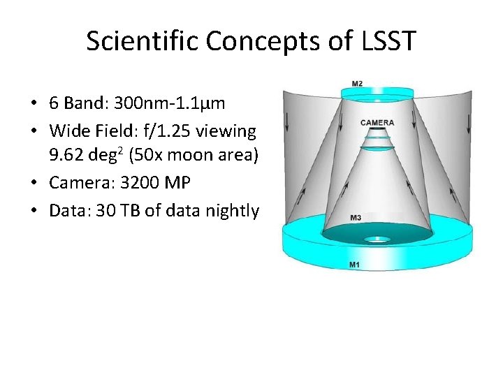 Scientific Concepts of LSST • 6 Band: 300 nm-1. 1μm • Wide Field: f/1. Scientific Concepts of LSST • 6 Band: 300 nm-1. 1μm • Wide Field: f/1.