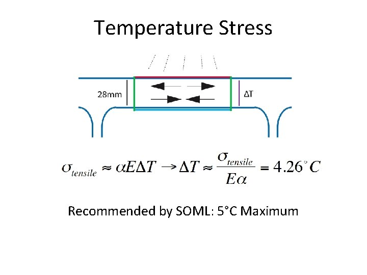 Temperature Stress Recommended by SOML: 5°C Maximum Temperature Stress Recommended by SOML: 5°C Maximum