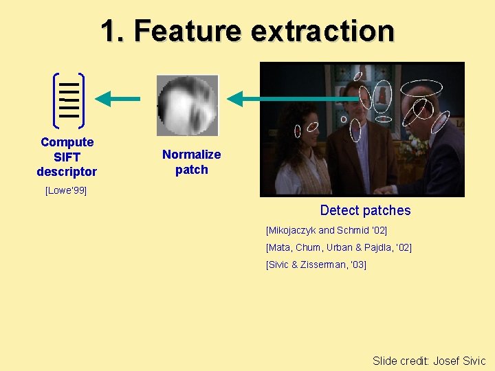 1. Feature extraction Compute SIFT descriptor Normalize patch [Lowe’ 99] Detect patches [Mikojaczyk and