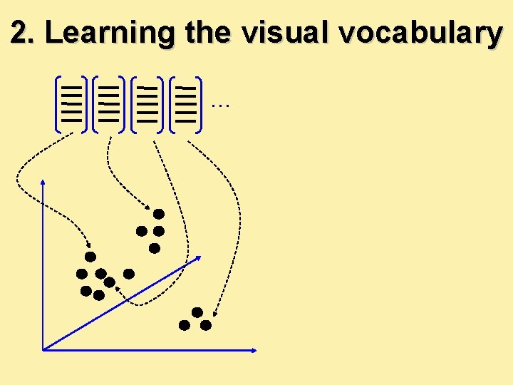 2. Learning the visual vocabulary … 2. Learning the visual vocabulary …