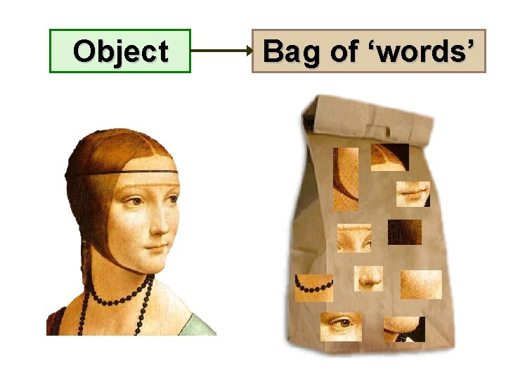 Object Bag of ‘words’ Object Bag of ‘words’