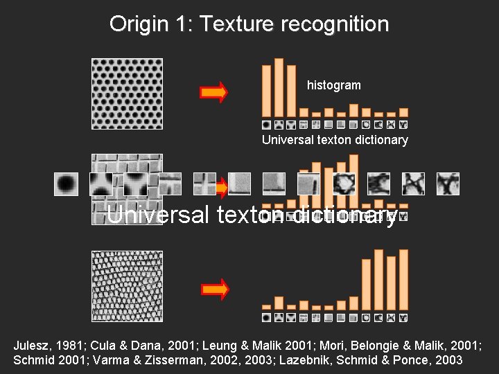 Origin 1: Texture recognition histogram Universal texton dictionary Julesz, 1981; Cula & Dana, 2001; Origin 1: Texture recognition histogram Universal texton dictionary Julesz, 1981; Cula & Dana, 2001;