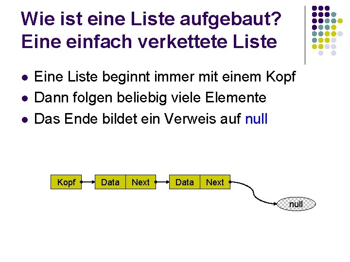 Wie ist eine Liste aufgebaut? Eine einfach verkettete Liste l l l Eine Liste Wie ist eine Liste aufgebaut? Eine einfach verkettete Liste l l l Eine Liste