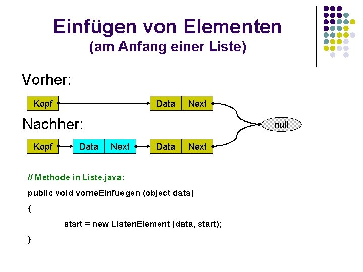 Einfügen von Elementen (am Anfang einer Liste) Vorher: Kopf Data Next Nachher: Kopf Data Einfügen von Elementen (am Anfang einer Liste) Vorher: Kopf Data Next Nachher: Kopf Data