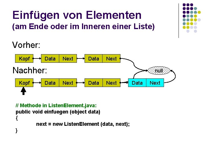 Einfügen von Elementen (am Ende oder im Inneren einer Liste) Vorher: Kopf Data Next Einfügen von Elementen (am Ende oder im Inneren einer Liste) Vorher: Kopf Data Next