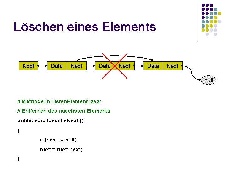 Löschen eines Elements Kopf Data Next null // Methode in Listen. Element. java: // Löschen eines Elements Kopf Data Next null // Methode in Listen. Element. java: //