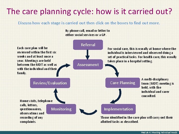 The care planning cycle: how is it carried out? Discuss how each stage is