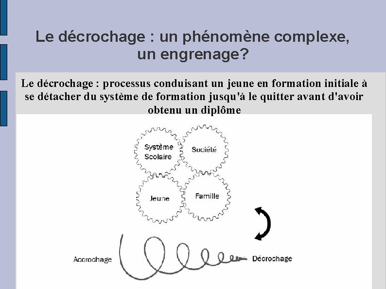 Le décrochage : un phénomène complexe, un engrenage? Le décrochage : processus conduisant un