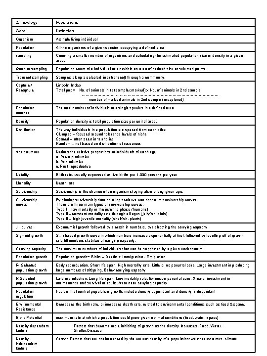 2. 4 Ecology Populations Word Definition Organism A single living individual Population All the