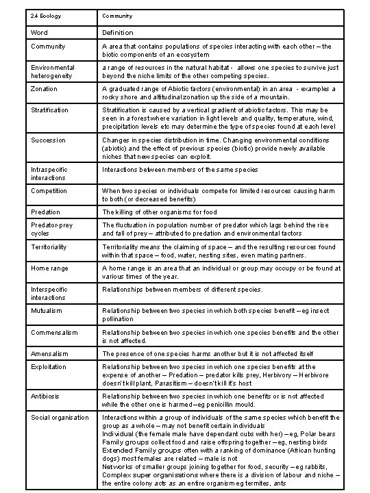 2. 4 Ecology Community Word Definition Community A area that contains populations of species