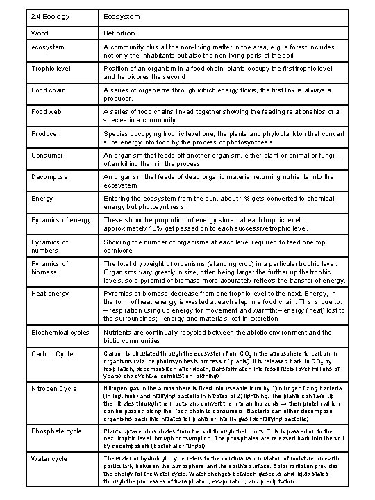 2. 4 Ecology Ecosystem Word Definition ecosystem A community plus all the non-living matter