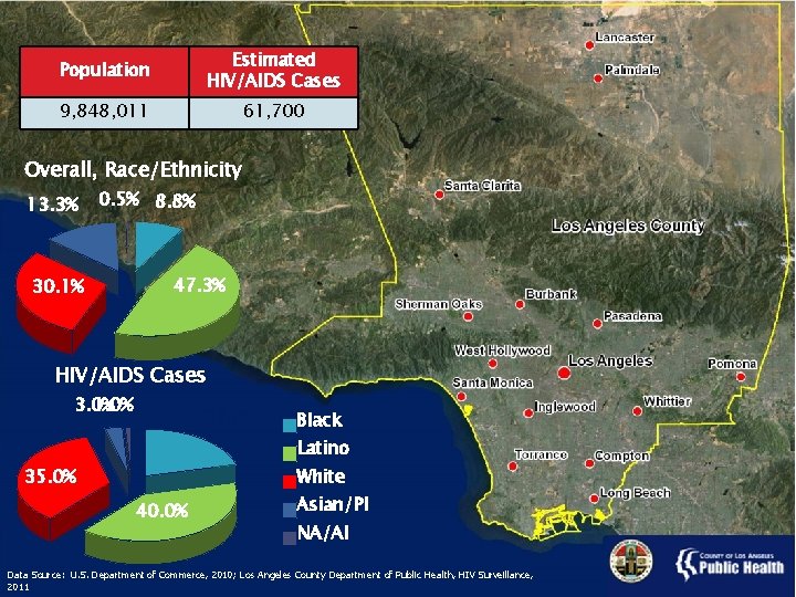 Population Estimated HIV/AIDS Cases 9, 848, 011 61, 700 Overall, Race/Ethnicity 13. 3% 0.