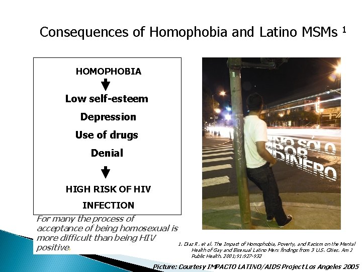 Consequences of Homophobia and Latino MSMs 1 HOMOPHOBIA Low self-esteem Depression Use of drugs