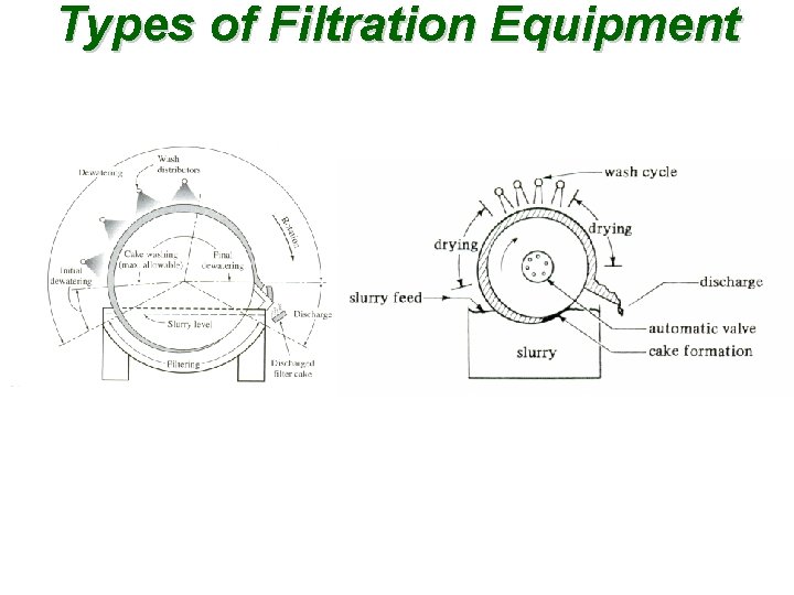 Types of Filtration Equipment 