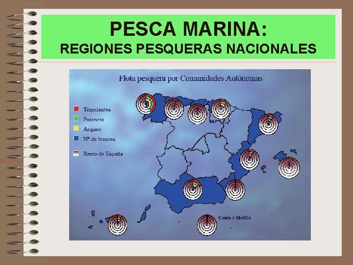 PESCA MARINA: REGIONES PESQUERAS NACIONALES 