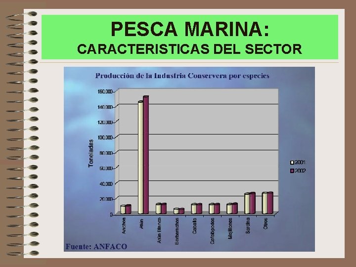 PESCA MARINA: CARACTERISTICAS DEL SECTOR 