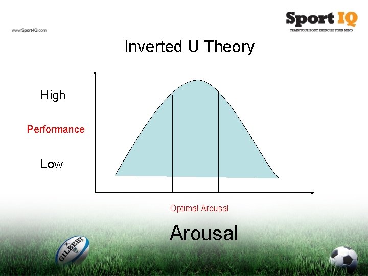 Inverted U Theory High Performance Low Optimal Arousal 