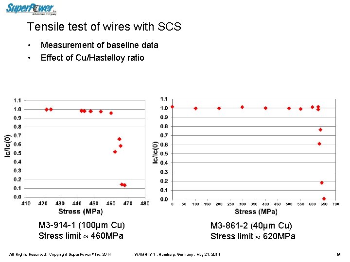 Tensile test of wires with SCS • • Measurement of baseline data Effect of