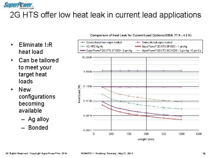 2 G HTS offer low heat leak in current lead applications • Eliminate I