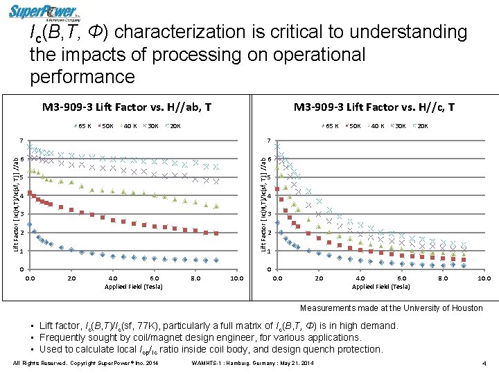 Ic(B, T, Φ) characterization is critical to understanding the impacts of processing on operational