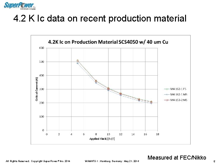 4. 2 K Ic data on recent production material All Rights Reserved. Copyright Super.