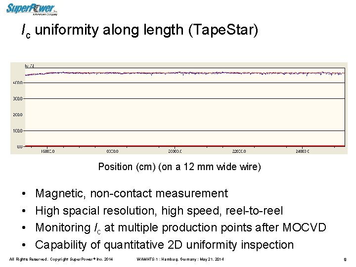 Ic uniformity along length (Tape. Star) Position (cm) (on a 12 mm wide wire)