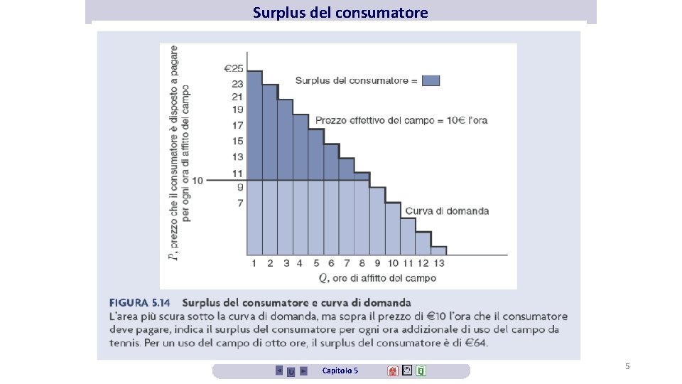 Surplus del consumatore Il surplus del consumatore è il beneficio economico netto derivante dall’acquisto,